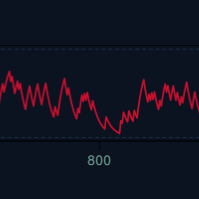 Streaming probability line chart from the Team Pick Sim with a red line fluctuating across the middle of the graph.