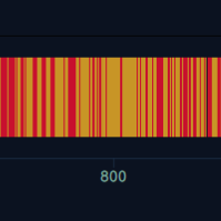 Outcome strip from the Team Pick Sim showing alternating gold and red vertical results across the simulation run.