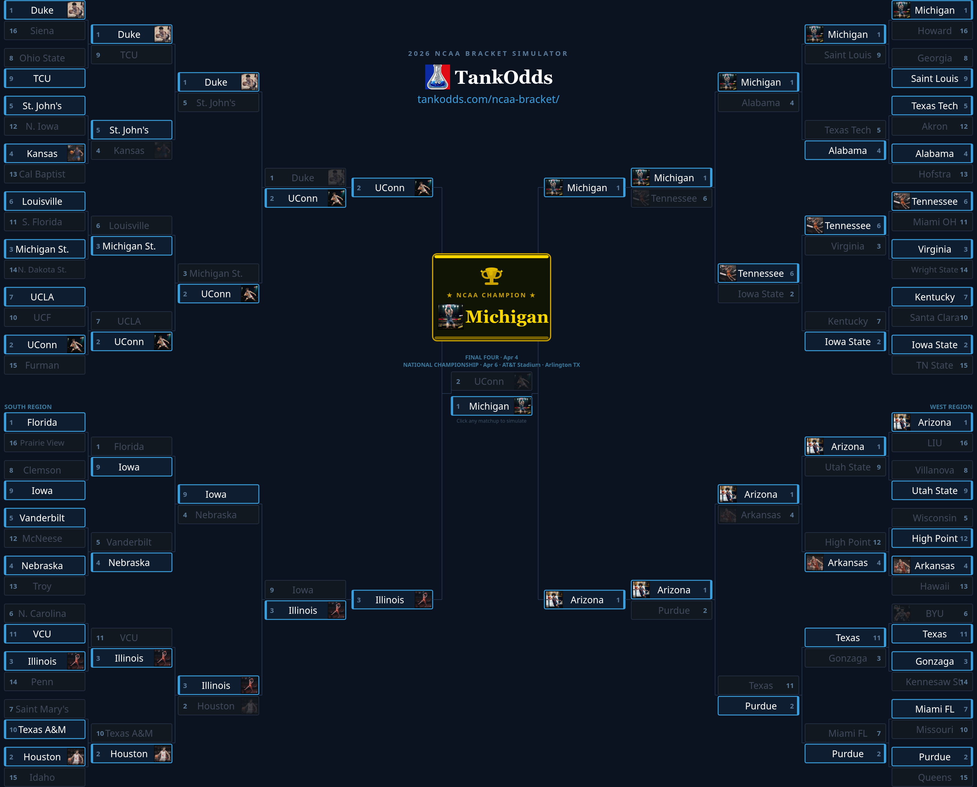 Completed NCAA bracket showing Michigan as national champion, with regional paths filled in on both sides of the bracket.